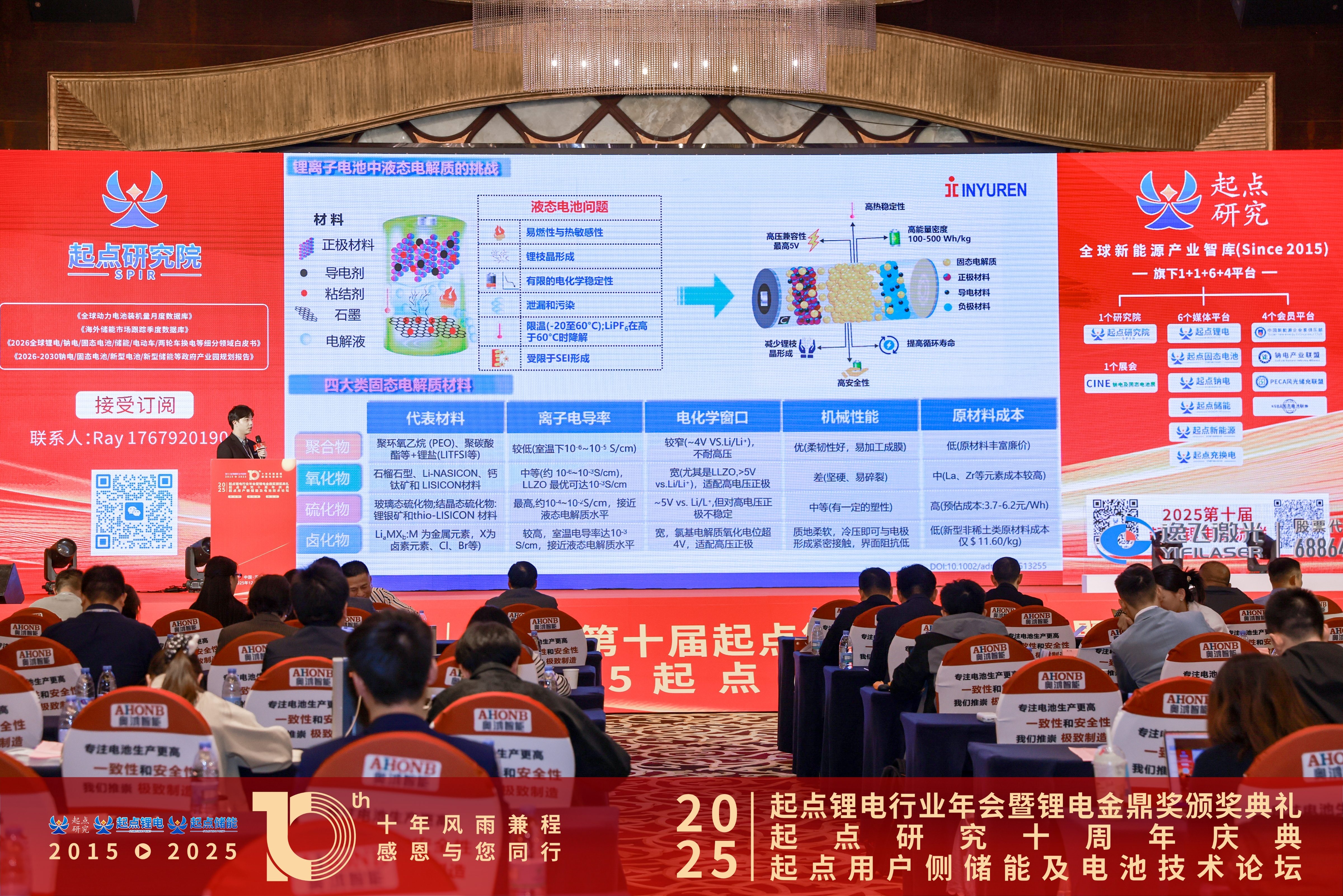 新周期、新技术、新生态丨ok138cn太阳集团古天乐卤化物固态电解质的技术进展